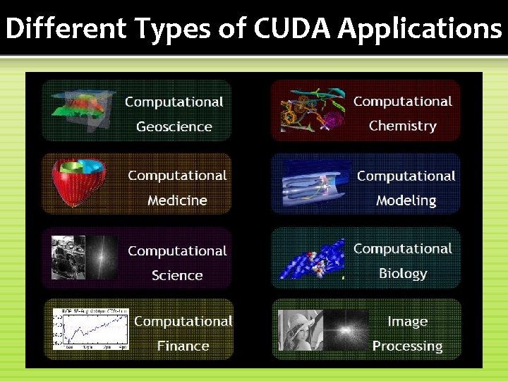 Different Types of CUDA Applications 