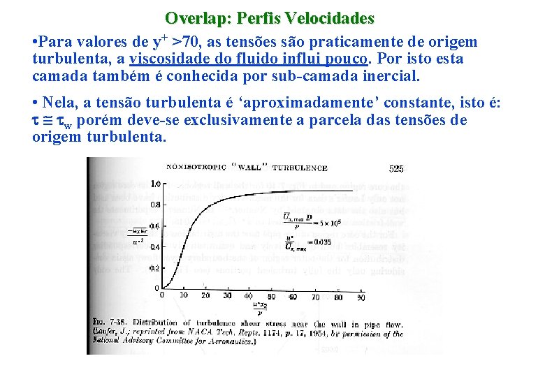 Overlap: Perfis Velocidades • Para valores de y+ >70, as tensões são praticamente de