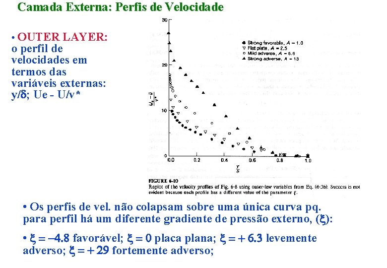 Camada Externa: Perfis de Velocidade • OUTER LAYER: o perfil de velocidades em termos