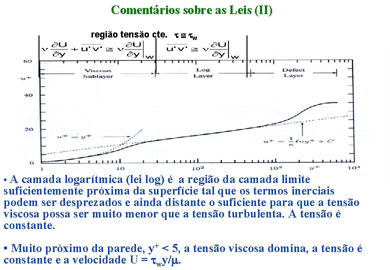 Comentários sobre as Leis (II) região tensão cte. w • A camada logarítmica (lei