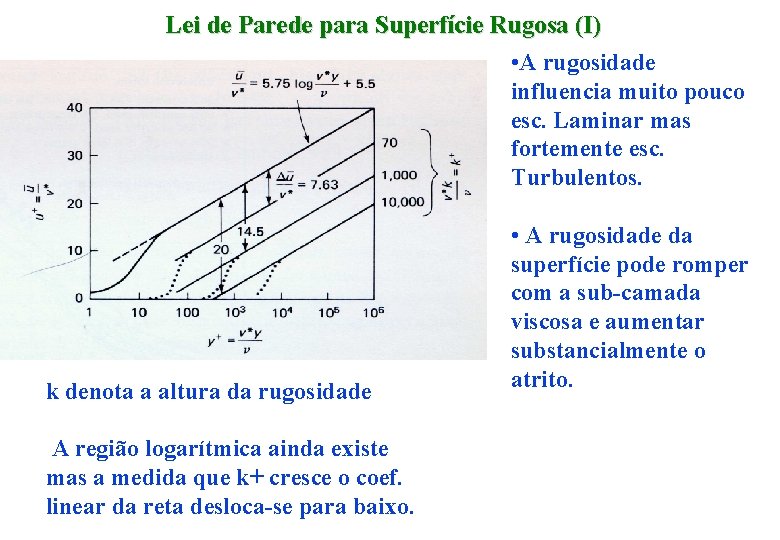 Lei de Parede para Superfície Rugosa (I) • A rugosidade influencia muito pouco esc.