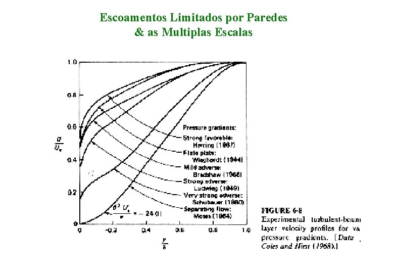 Escoamentos Limitados por Paredes & as Multiplas Escalas 
