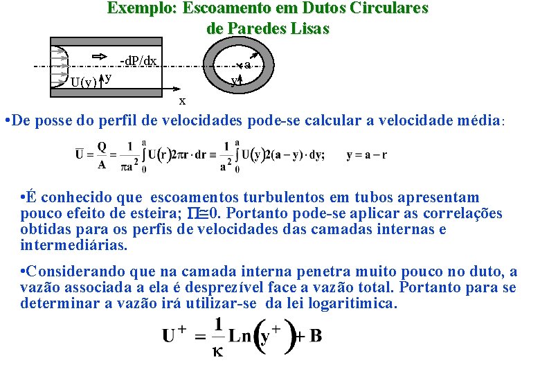 Exemplo: Escoamento em Dutos Circulares de Paredes Lisas -d. P/dx a U(y) y y