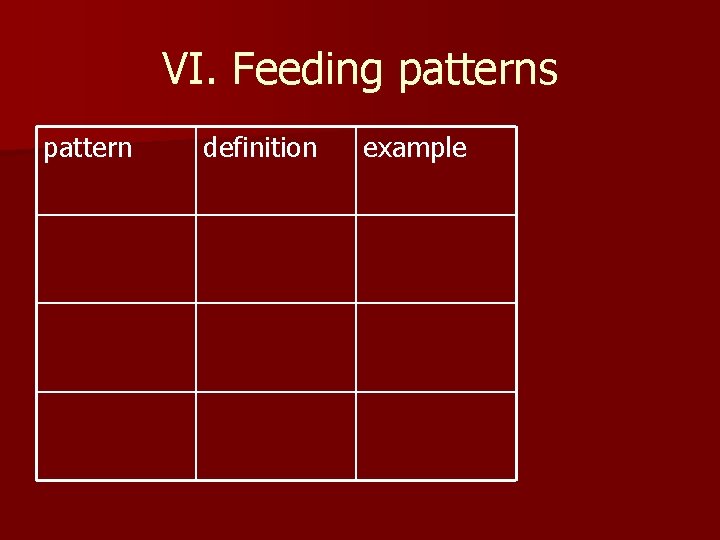 VI. Feeding patterns pattern definition example 