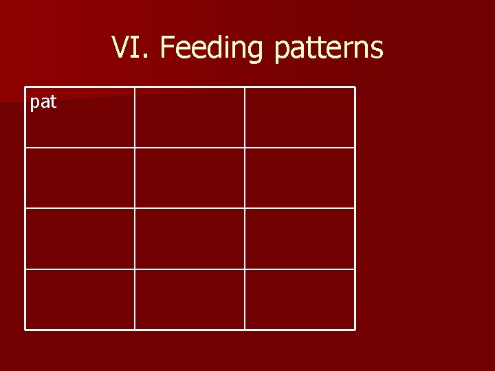 VI. Feeding patterns pat 