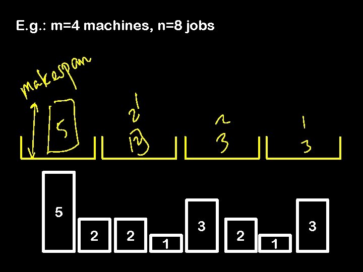 E. g. : m=4 machines, n=8 jobs 5 2 2 3 1 