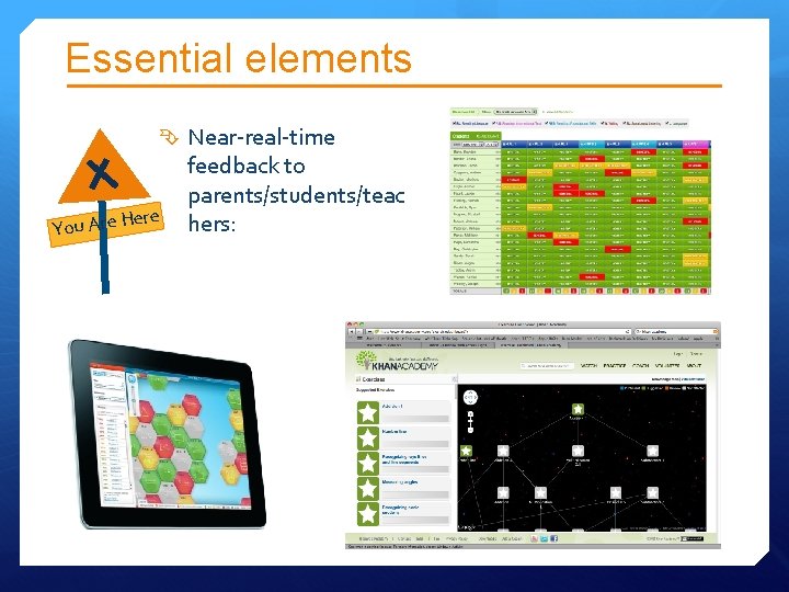 Essential elements Near-real-time ere You Are H feedback to parents/students/teac hers: Essential elements Near-real-time ere You Are H feedback to parents/students/teac hers: