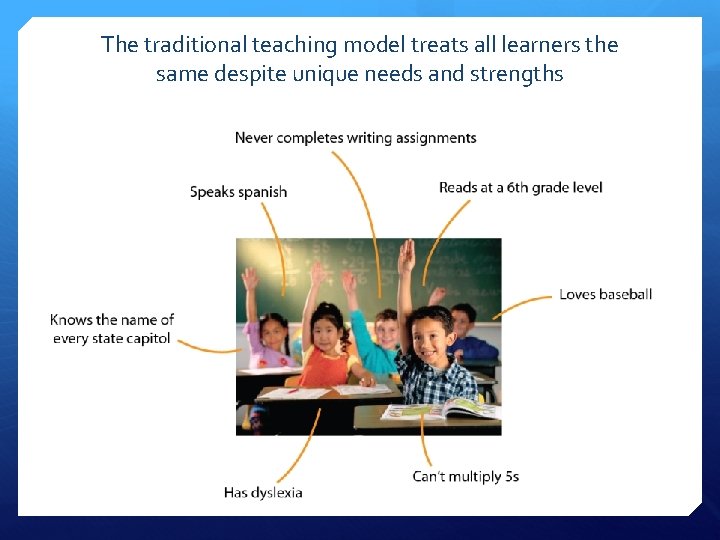 The traditional teaching model treats all learners the same despite unique needs and strengths The traditional teaching model treats all learners the same despite unique needs and strengths