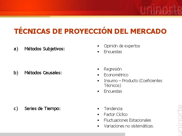 TÉCNICAS DE PROYECCIÓN DEL MERCADO a) b) c) Métodos Subjetivos: Métodos Causales: Series de