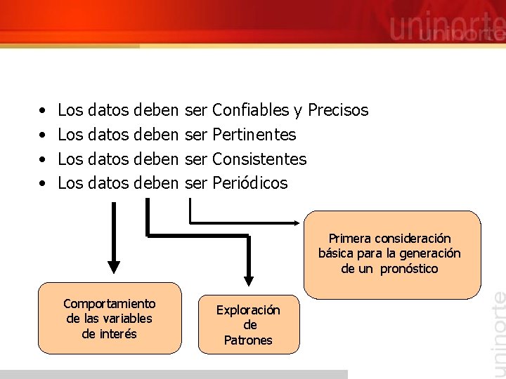  • • Los Los datos deben ser ser Confiables y Precisos Pertinentes Consistentes