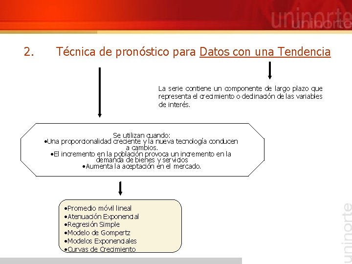 2. Técnica de pronóstico para Datos con una Tendencia La serie contiene un componente