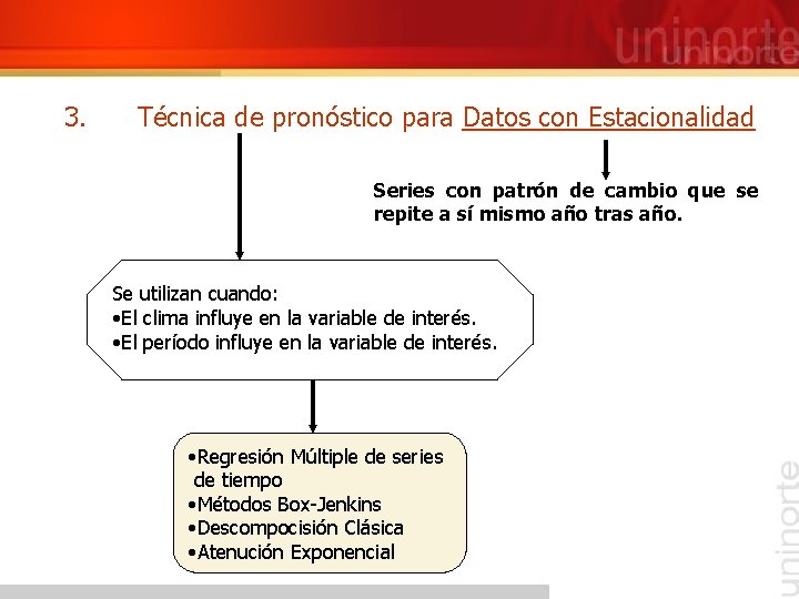 3. Técnica de pronóstico para Datos con Estacionalidad Series con patrón de cambio que