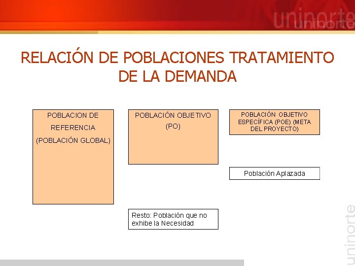 RELACIÓN DE POBLACIONES TRATAMIENTO DE LA DEMANDA POBLACION DE POBLACIÓN OBJETIVO REFERENCIA (PO) POBLACIÓN RELACIÓN DE POBLACIONES TRATAMIENTO DE LA DEMANDA POBLACION DE POBLACIÓN OBJETIVO REFERENCIA (PO) POBLACIÓN