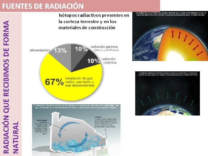 RADIACIÓN QUE RECIBIMOS DE FORMA NATURAL FUENTES DE RADIACIÓN Isótopos radiactivos presentes en la RADIACIÓN QUE RECIBIMOS DE FORMA NATURAL FUENTES DE RADIACIÓN Isótopos radiactivos presentes en la