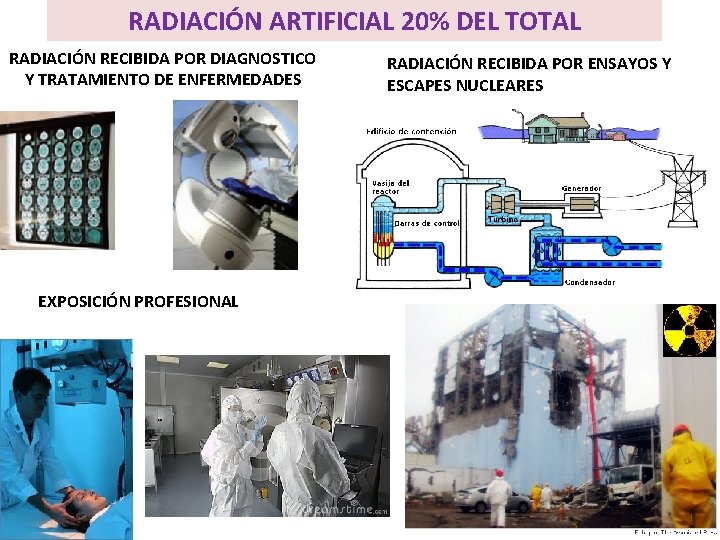 RADIACIÓN ARTIFICIAL 20% DEL TOTAL RADIACIÓN RECIBIDA POR DIAGNOSTICO Y TRATAMIENTO DE ENFERMEDADES EXPOSICIÓN RADIACIÓN ARTIFICIAL 20% DEL TOTAL RADIACIÓN RECIBIDA POR DIAGNOSTICO Y TRATAMIENTO DE ENFERMEDADES EXPOSICIÓN