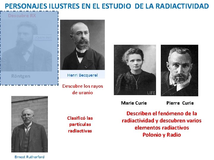 PERSONAJES ILUSTRES EN EL ESTUDIO DE LA RADIACTIVIDAD Descubre RX Röntgen Descubre los rayos PERSONAJES ILUSTRES EN EL ESTUDIO DE LA RADIACTIVIDAD Descubre RX Röntgen Descubre los rayos
