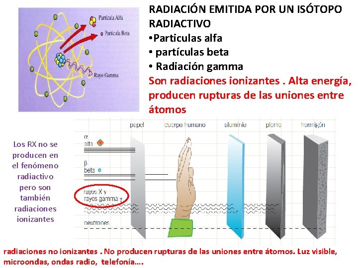 RADIACIÓN EMITIDA POR UN ISÓTOPO RADIACTIVO • Particulas alfa • partículas beta • Radiación RADIACIÓN EMITIDA POR UN ISÓTOPO RADIACTIVO • Particulas alfa • partículas beta • Radiación