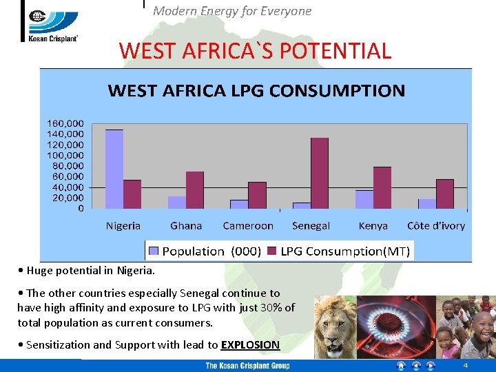 Modern Energy for Everyone WEST AFRICA`S POTENTIAL • Huge potential in Nigeria. • The