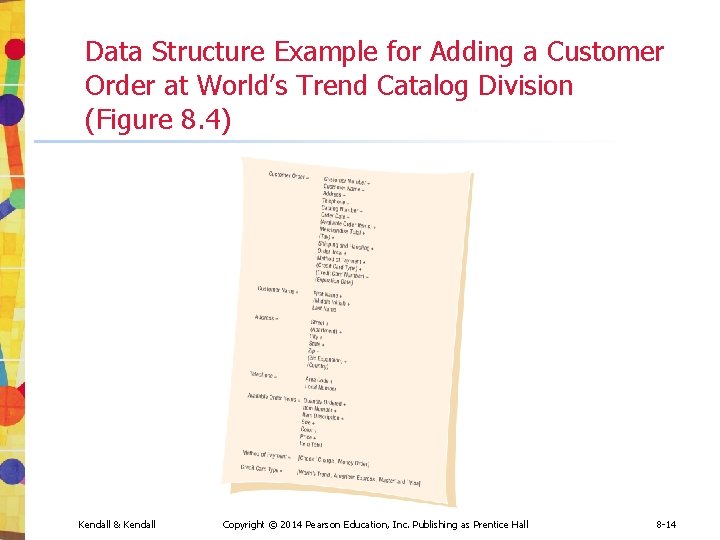 Data Structure Example for Adding a Customer Order at World’s Trend Catalog Division (Figure Data Structure Example for Adding a Customer Order at World’s Trend Catalog Division (Figure