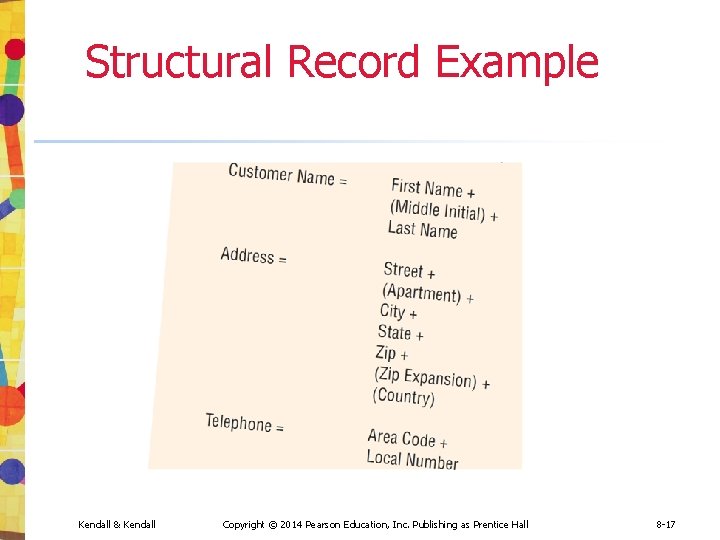 Structural Record Example Kendall & Kendall Copyright © 2014 Pearson Education, Inc. Publishing as Structural Record Example Kendall & Kendall Copyright © 2014 Pearson Education, Inc. Publishing as