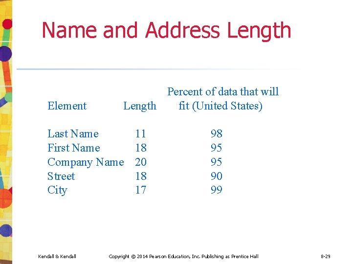 Name and Address Length Element Percent of data that will Length fit (United States) Name and Address Length Element Percent of data that will Length fit (United States)