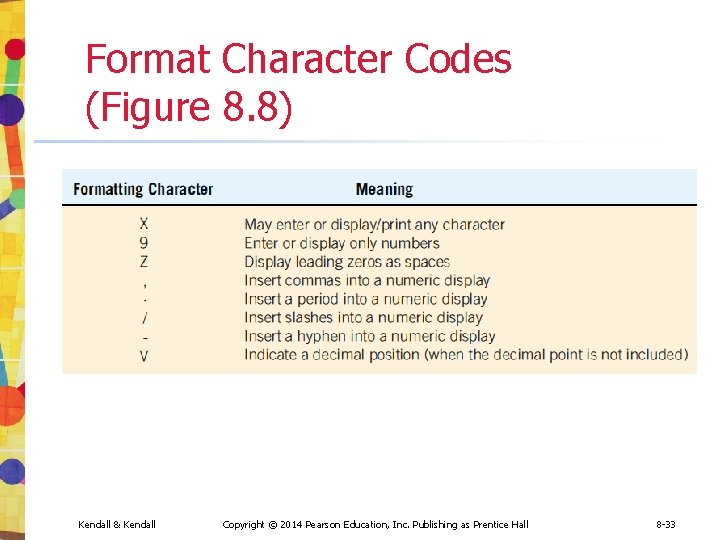 Format Character Codes (Figure 8. 8) Kendall & Kendall Copyright © 2014 Pearson Education, Format Character Codes (Figure 8. 8) Kendall & Kendall Copyright © 2014 Pearson Education,