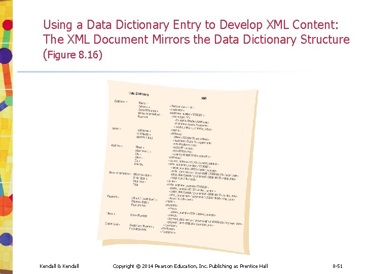 Using a Data Dictionary Entry to Develop XML Content: The XML Document Mirrors the Using a Data Dictionary Entry to Develop XML Content: The XML Document Mirrors the