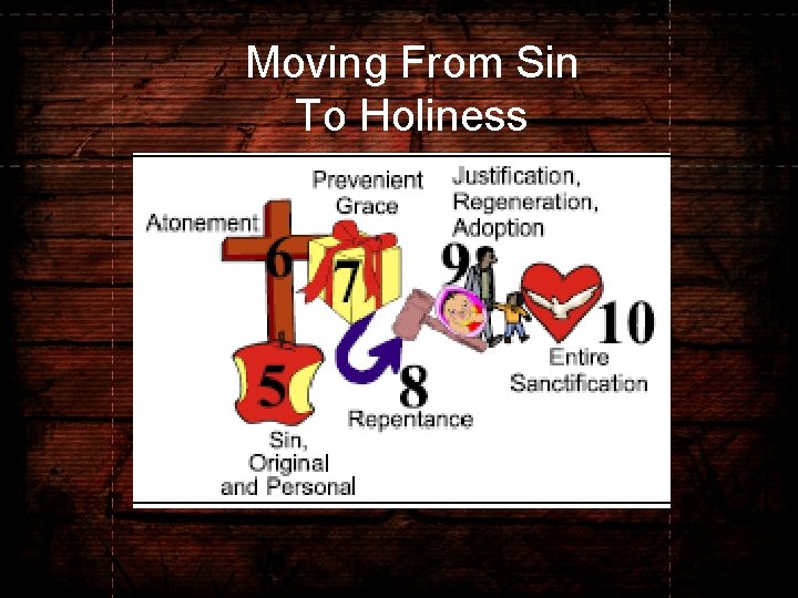 Moving From Sin To Holiness 