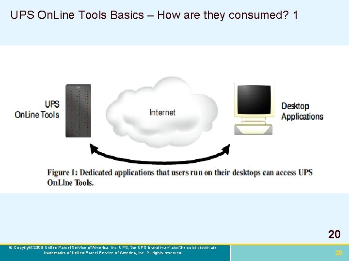 UPS On. Line Tools Basics – How are they consumed? 1 20 © Copyright