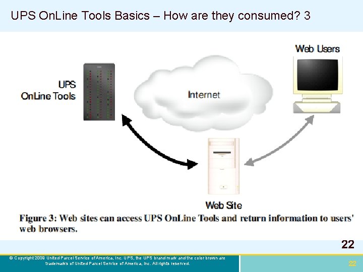 UPS On. Line Tools Basics – How are they consumed? 3 22 © Copyright