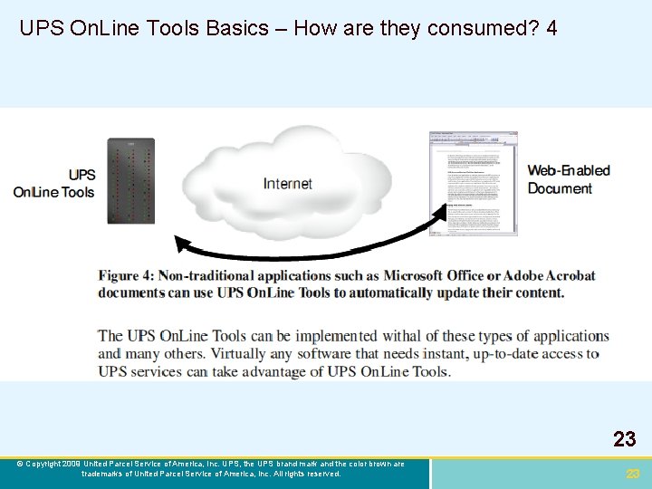 UPS On. Line Tools Basics – How are they consumed? 4 23 © Copyright