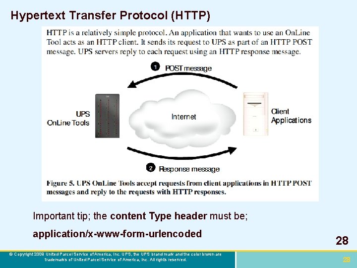 Hypertext Transfer Protocol (HTTP) Important tip; the content Type header must be; application/x-www-form-urlencoded ©