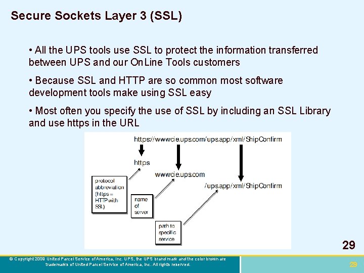Secure Sockets Layer 3 (SSL) • All the UPS tools use SSL to protect