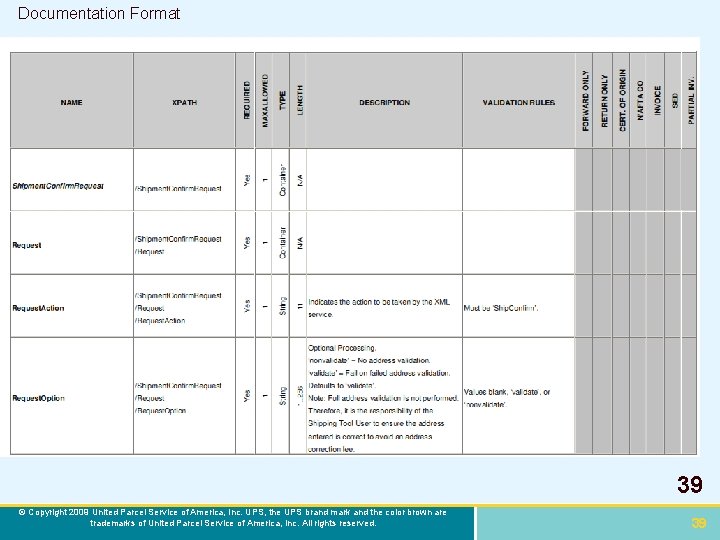 Documentation Format 39 © Copyright 2009 United Parcel Service of America, Inc. UPS, the
