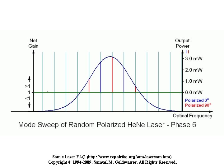 Sam’s Laser FAQ (http: //www. repairfaq. org/sam/lasersam. htm) Copyright © 1994 -2009, Samuel M. Sam’s Laser FAQ (http: //www. repairfaq. org/sam/lasersam. htm) Copyright © 1994 -2009, Samuel M.