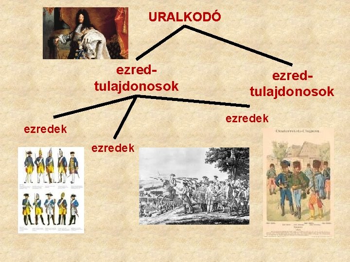 URALKODÓ ezredtulajdonosok ezredek URALKODÓ ezredtulajdonosok ezredek