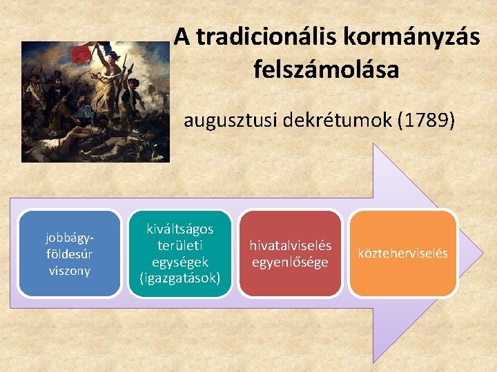 A tradicionális kormányzás felszámolása augusztusi dekrétumok (1789) jobbágyföldesúr viszony kiváltságos területi egységek (igazgatások) hivatalviselés