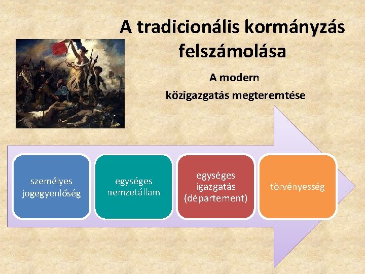 A tradicionális kormányzás felszámolása A modern közigazgatás megteremtése személyes jogegyenlőség egységes nemzetállam egységes igazgatás