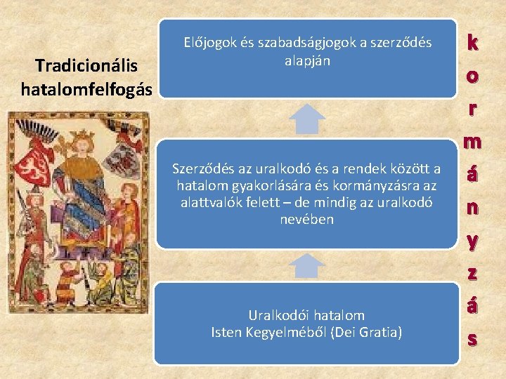 Tradicionális hatalomfelfogás Előjogok és szabadságjogok a szerződés alapján Szerződés az uralkodó és a rendek