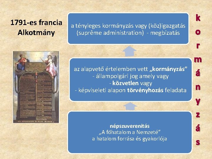 1791 -es francia Alkotmány a tényleges kormányzás vagy (köz)igazgatás (suprême administration) - megbízatás az