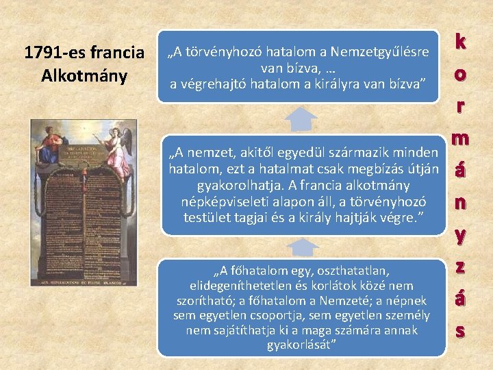 1791 -es francia Alkotmány „A törvényhozó hatalom a Nemzetgyűlésre van bízva, … a végrehajtó 1791 -es francia Alkotmány „A törvényhozó hatalom a Nemzetgyűlésre van bízva, … a végrehajtó