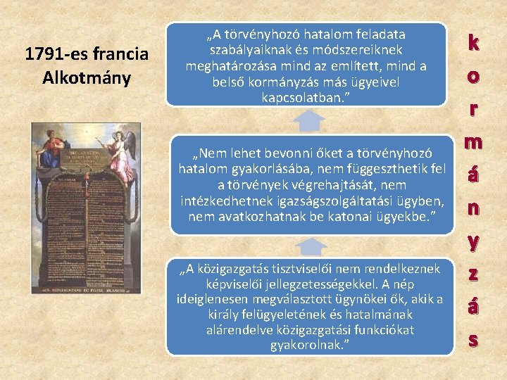 1791 -es francia Alkotmány „A törvényhozó hatalom feladata szabályaiknak és módszereiknek meghatározása mind az