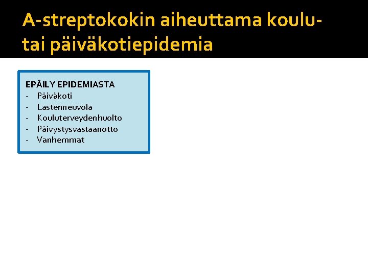 A-streptokokin aiheuttama koulutai päiväkotiepidemia EPÄILY EPIDEMIASTA - Päiväkoti - Lastenneuvola - Kouluterveydenhuolto - Päivystysvastaanotto