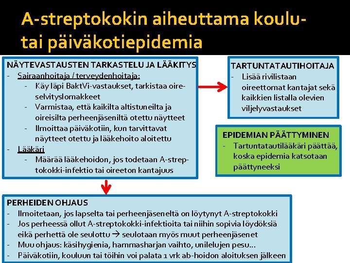 A-streptokokin aiheuttama koulutai päiväkotiepidemia NÄYTEVASTAUSTEN TARKASTELU JA LÄÄKITYS - Sairaanhoitaja / terveydenhoitaja: - Käy