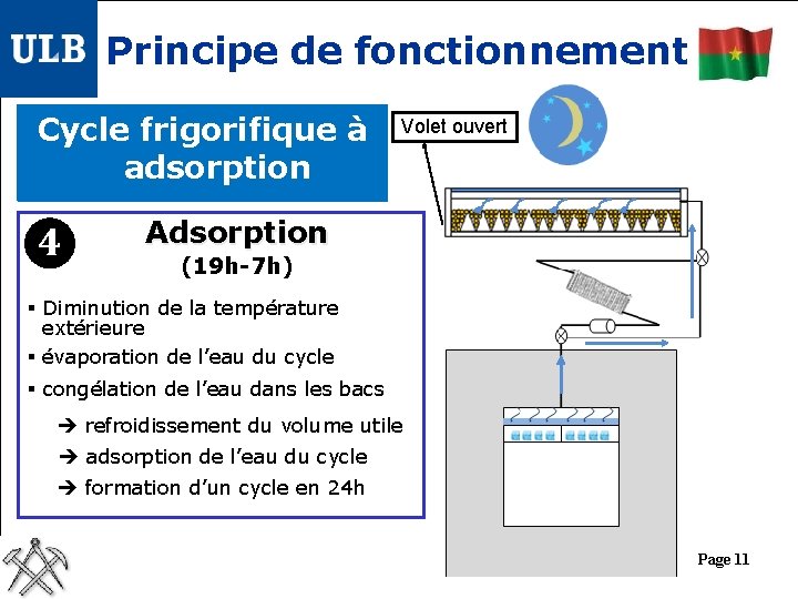 Principe de fonctionnement Cycle frigorifique à adsorption 4 Volet ouvert Adsorption (19 h-7 h)