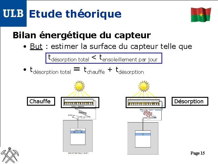 Etude théorique Bilan énergétique du capteur • But : estimer la surface du capteur