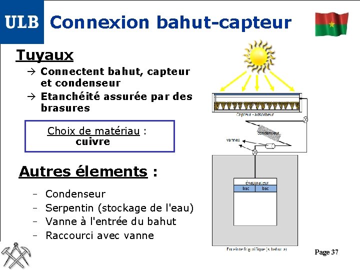Connexion bahut-capteur Tuyaux Connectent bahut, capteur et condenseur Etanchéité assurée par des brasures Choix
