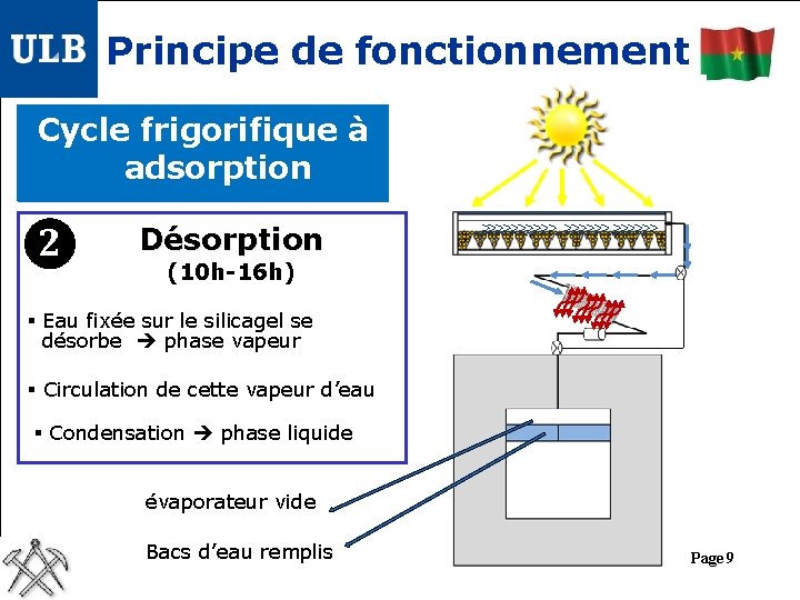 Principe de fonctionnement Cycle frigorifique à adsorption 2 Désorption (10 h-16 h) § Eau