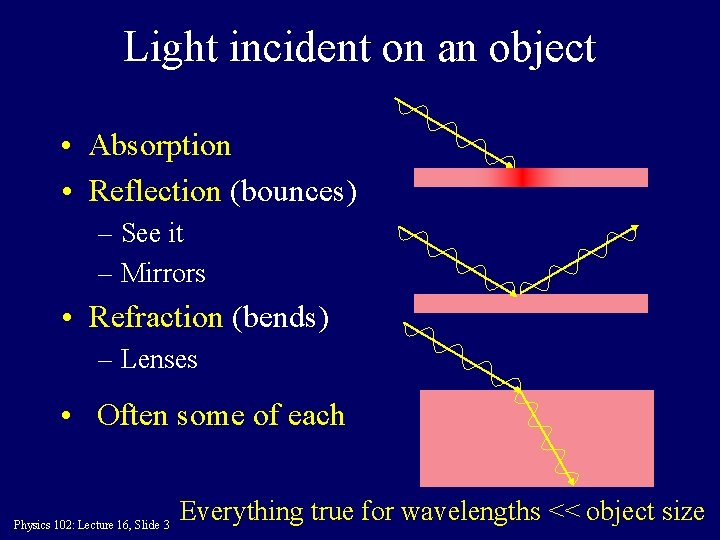 Light incident on an object • Absorption • Reflection (bounces) – See it –