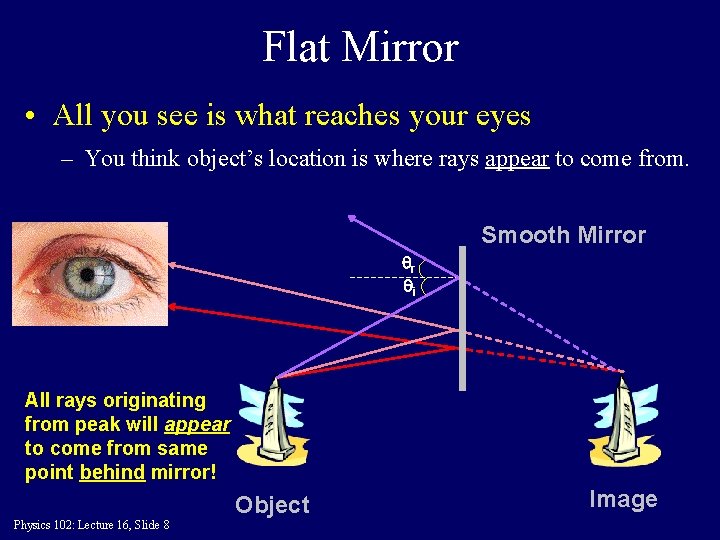 Flat Mirror • All you see is what reaches your eyes – You think